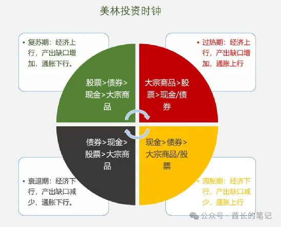 人生发财靠康波，一生你只需富一次