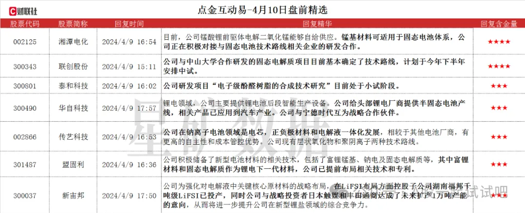 固态电池+氟化工，固态电解质项目计划于今年下半年安排中试，目前已经具备万吨级四代制冷剂、发泡剂产能，这家公司现有8000吨PVDF年产能