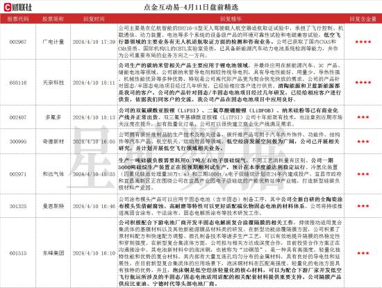 飞行汽车+无人机，在亿航智能飞行汽车适航取证实验中承担多个任务，提供无人机培训和服务，这家公司可承担飞行控制、机载通信、动力装置、电池等可靠性检测