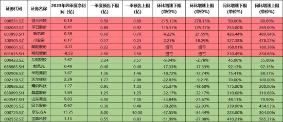 半导体+机器视觉，一季度净利同比扭亏为盈!这家公司旗舰芯片量产客户、项目不断增加，迎来快速增长期，AIOT芯片矩阵得到进一步完善