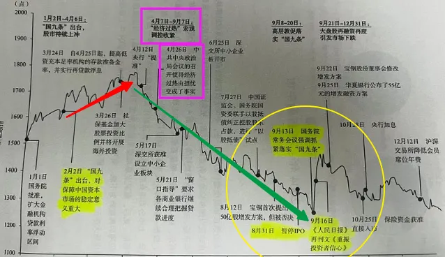 宣继游：细致阅读2024版国九条 闲聊未来牛市机会  第1张