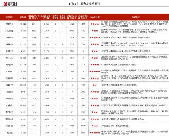 中字头+充电桩+氢能源+次新，中广核下属电源企业，已有可应用于氢燃料电池的变换器产品，持续受益于服务器市场不断更新的电源需求，机构大额净买入这家公司  第1张