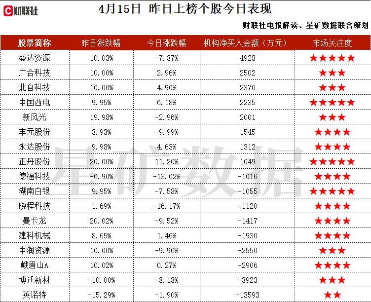 中字头+充电桩+氢能源+次新，中广核下属电源企业，已有可应用于氢燃料电池的变换器产品，持续受益于服务器市场不断更新的电源需求，机构大额净买入这家公司  第2张