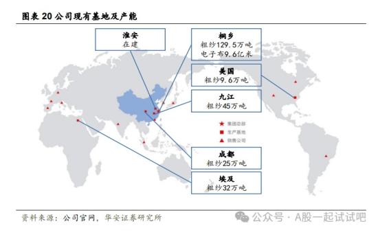 中字头+高股息+新材料，细分材料产能全球市占率超30%，连续13年分红派息，近日己宣布产品提价，这家公司实现当前行业单体最大池窑达产达标新纪录  第1张