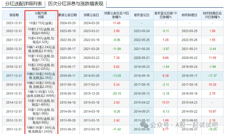 中字头+高股息+新材料，细分材料产能全球市占率超30%，连续13年分红派息，近日己宣布产品提价，这家公司实现当前行业单体最大池窑达产达标新纪录  第2张