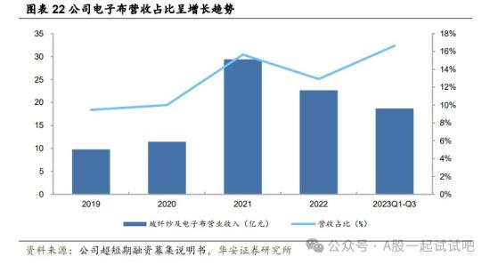 中字头+高股息+新材料，细分材料产能全球市占率超30%，连续13年分红派息，近日己宣布产品提价，这家公司实现当前行业单体最大池窑达产达标新纪录  第4张