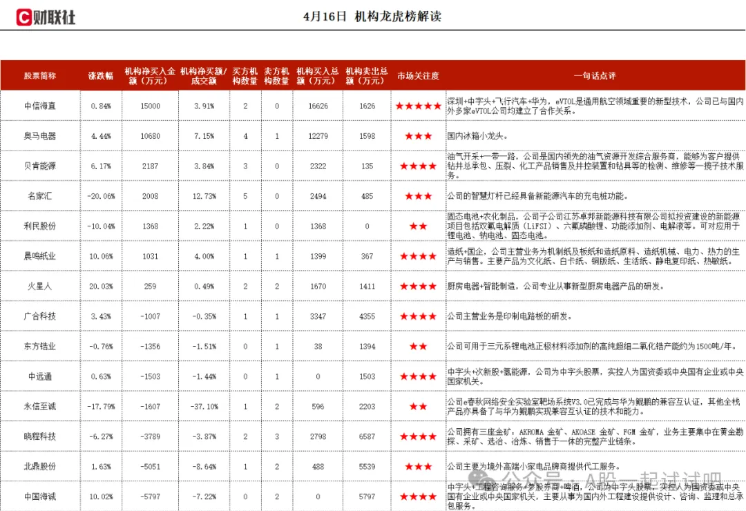 厨房电器+百度+智能制造，百度文心言首批生态合作伙伴，深耕厨电行业多年，打造集成洗碗机第二增长曲线，机构大额净买入这家公司  第1张