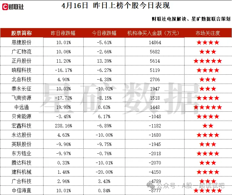 厨房电器+百度+智能制造，百度文心言首批生态合作伙伴，深耕厨电行业多年，打造集成洗碗机第二增长曲线，机构大额净买入这家公司  第2张