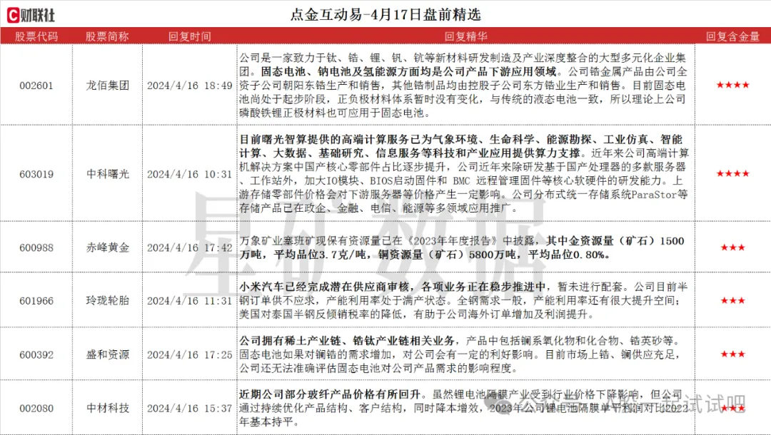 固态电池+新材料，细分材料产能世界第控股参股两家金属锆企业，产品下游应用领域包括固态电池、钠电池及氢能源，这家公司力争十四五未主打产品矿产自给率达70%