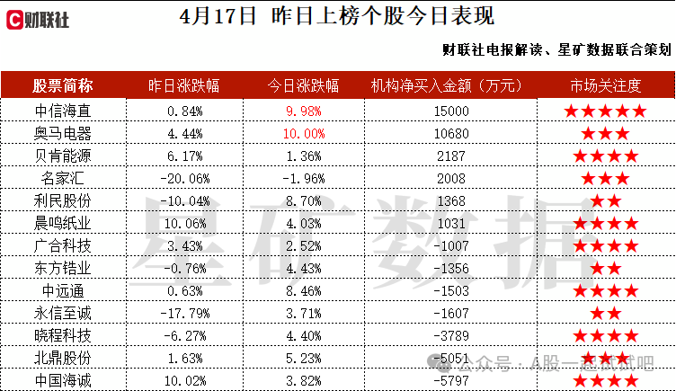 飞行汽车+深圳+华为，与国内外多家eVTOL公司建立了合作关系，并和华为签订战略合作协议，开通了深圳直升机场至金沙湾等8条航线，这家公司获净买入  第3张