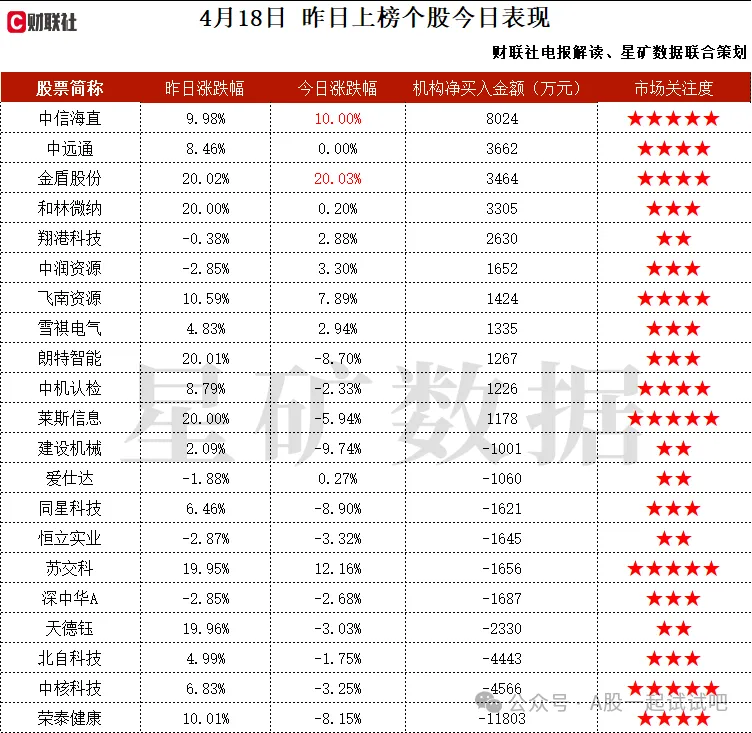 低空经济+工程咨询+云计算，组建民航设计院，重点参与了省级唯一低空一体化综合服务管理体系建设，并建成可支撑AI模型训练的强大算力平台，机构大额净买入这家公司  第2张