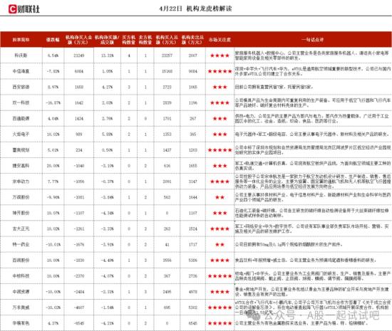 军工+超级电容+电子元器件，进军主动元器件行业，旗下微波无源元器件产品，可广泛应用于军用雷达、电子对抗、卫星通信等国防领域，机构大额净买入这家公司超2亿  第1张