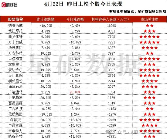 军工+超级电容+电子元器件，进军主动元器件行业，旗下微波无源元器件产品，可广泛应用于军用雷达、电子对抗、卫星通信等国防领域，机构大额净买入这家公司超2亿  第2张