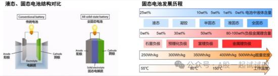 固态电解质龙头年产能突破5万吨!机构称半固态电池5GWh级别出货有望今年实现，商业化产能2030年将初见规模，这家公司固态锂电产品已成功导入清陶、卫蓝新能源等固态电池客户，并实现批量销售  第1张