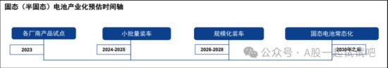 固态电解质龙头年产能突破5万吨!机构称半固态电池5GWh级别出货有望今年实现，商业化产能2030年将初见规模，这家公司固态锂电产品已成功导入清陶、卫蓝新能源等固态电池客户，并实现批量销售  第2张