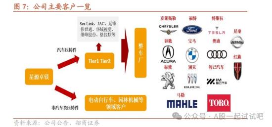 飞行汽车+无人驾驶+汽车轻量化，与小鹏汇天在飞行汽车领域展开合作，配套供应商研发生产了高清洁度自动驾驶模组零部件，去年净利同比增超40%，这家公司具备轻量化产品多个环节生产能力  第2张