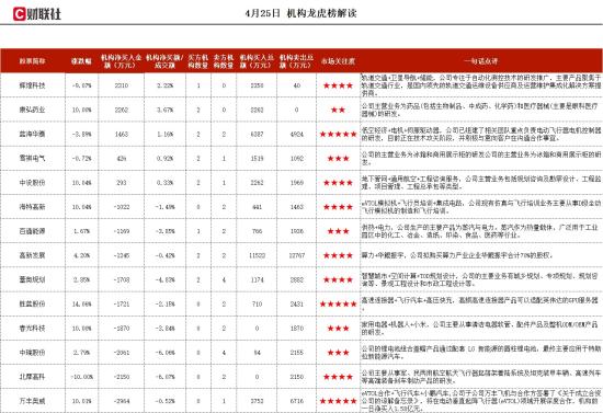 家用电器+小米，境外营收占比显著提升，大容积产品出货量市占率为53.1%，已成为代工细分赛道隐形冠军，机构大额净买入这家公司  第1张