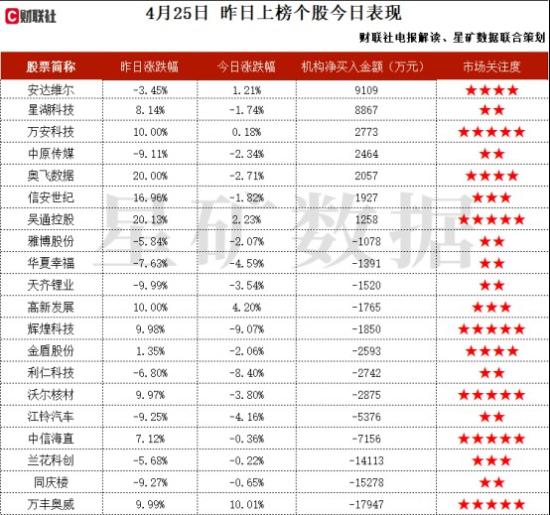 家用电器+小米，境外营收占比显著提升，大容积产品出货量市占率为53.1%，已成为代工细分赛道隐形冠军，机构大额净买入这家公司  第2张