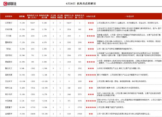 量子科技+网络安全+数字货币，已将多种后量子算法融入相关产品中，与多家机构共同开展后量子密码实验研究，机构大额净买入这家公司  第1张