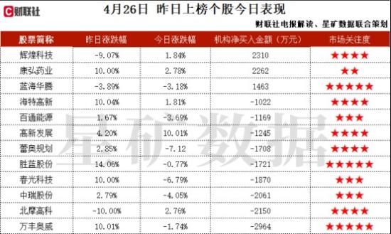 量子科技+网络安全+数字货币，已将多种后量子算法融入相关产品中，与多家机构共同开展后量子密码实验研究，机构大额净买入这家公司  第2张