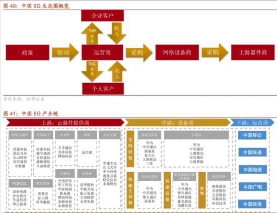 5.5G商用元年即将开启，机构称商业化落地有望驱动这四大细分领域迎来爆发，这家公司的产品可应用于5G-A领域