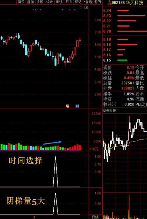 “时间选择”与“5天梯量”通达信指标分享！  第2张