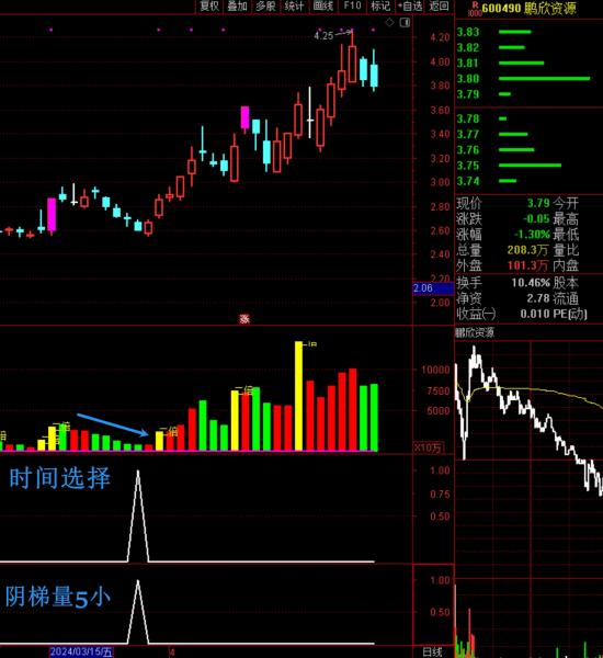 “时间选择”与“5天梯量”通达信指标分享！  第3张