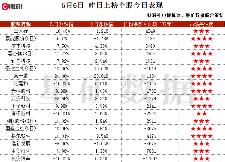 PCB+AI手机+AIPC，切入全球知名服务器客户供应链，在AI服务器领域主要为客户提供PCB板产品可广泛应用于手机、AI PC为代表的AI终端，机构大额净买入这家公司  第1张