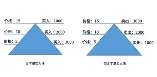 用澳门赌桌的赌法来做股票，可行吗？  第3张