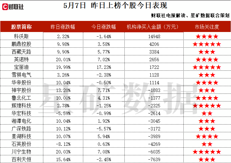 卫星导航+5G+通感一体化，为通感体化的实现提供关键技术保障，主要产品在低空经济领域有丰富的应用场景，低轨卫星相关业务实现了订单的快速增长，这家公司获净买入  第2张