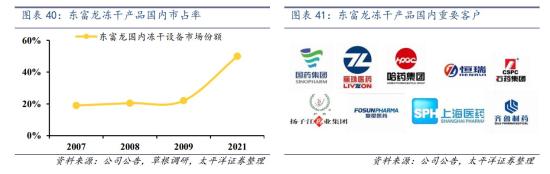 干细胞+合成生物，已完成间充质干细胞无血清培养基研发，可提供合成生物领域所需离心机等关键核心设备，细分设备国内市占率超5成，这家公司细胞基因治疗相关在手订单全面覆盖各类产品  第1张