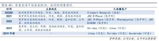 干细胞+合成生物，已完成间充质干细胞无血清培养基研发，可提供合成生物领域所需离心机等关键核心设备，细分设备国内市占率超5成，这家公司细胞基因治疗相关在手订单全面覆盖各类产品  第2张