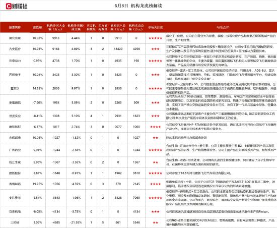 糖尿病诊疗+医疗器械+KIMI，投资月之暗面，综合运用移动互联网等新技术手段进行糖尿病诊疗，获得美国FDA105项产品认证，这家公司获净买入  第1张