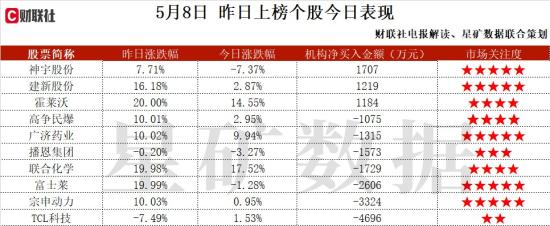 糖尿病诊疗+医疗器械+KIMI，投资月之暗面，综合运用移动互联网等新技术手段进行糖尿病诊疗，获得美国FDA105项产品认证，这家公司获净买入  第2张