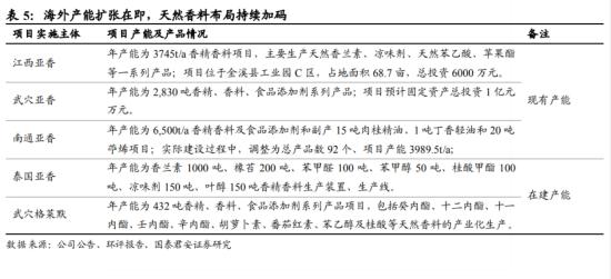 合成生物+化工，细分产品全球市占率80%，合成生物领域产品实现量产能力，与玛氏箭牌、高露洁等建立长期合作关系，这家公司已取得RELX电子烟生产商订单  第1张