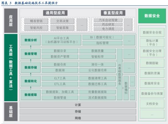 重磅!数据局称将加快数字基础设施建设，机将是今年数据局工作构看好其是数据要素发展的“基石”，重点之一，这家公司具备从规划、建设到实施的全套数据中心绿色化解决方案  第2张