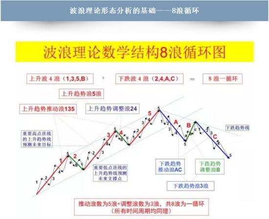 波浪理论四十二张图详解  第1张