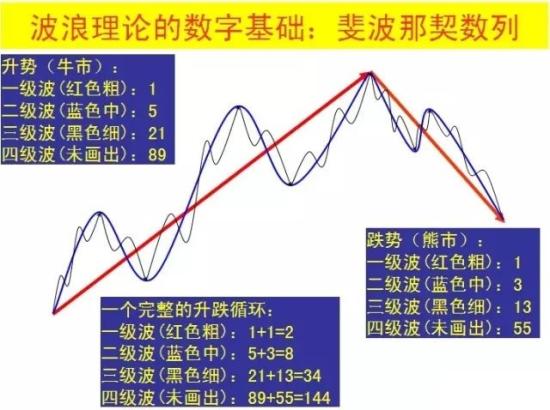 波浪理论四十二张图详解  第2张