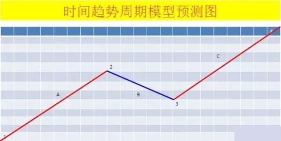 波浪理论四十二张图详解  第4张