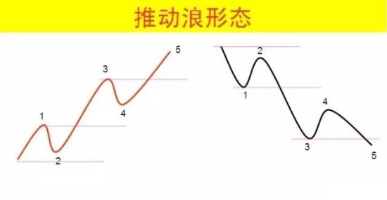 波浪理论四十二张图详解  第5张