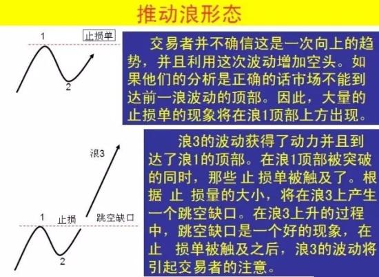 波浪理论四十二张图详解  第6张