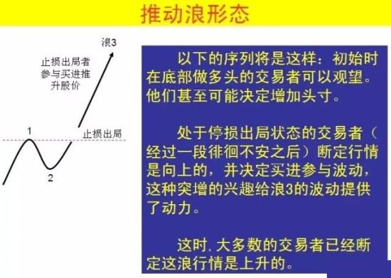 波浪理论四十二张图详解  第7张