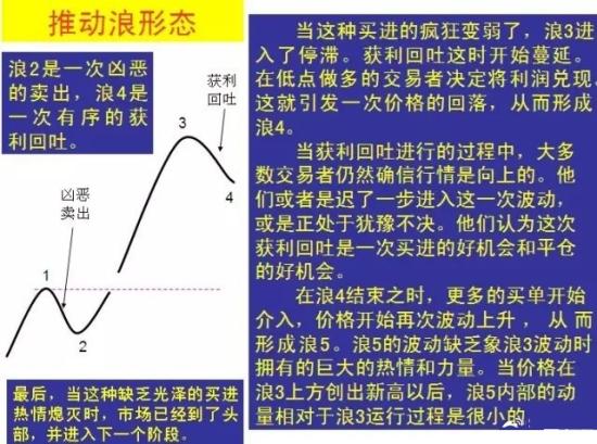 波浪理论四十二张图详解  第8张