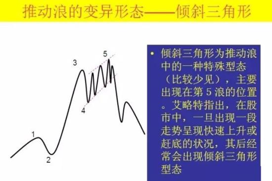 波浪理论四十二张图详解  第10张