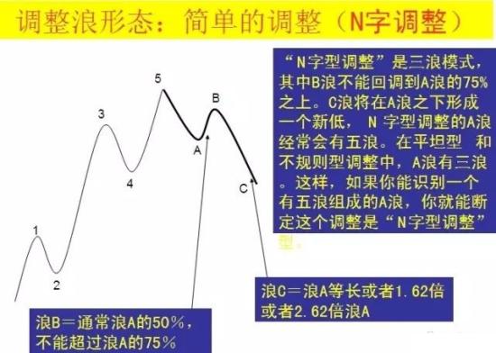 波浪理论四十二张图详解  第11张