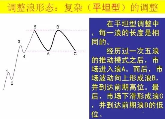 波浪理论四十二张图详解  第12张