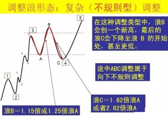 波浪理论四十二张图详解  第13张