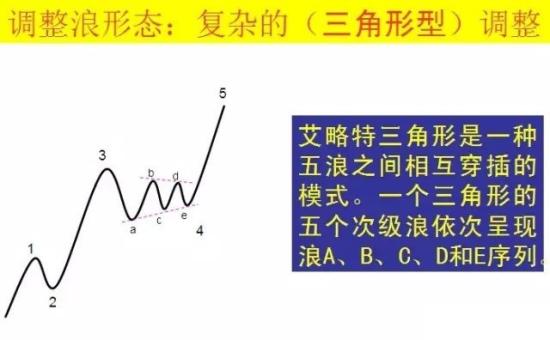 波浪理论四十二张图详解  第14张