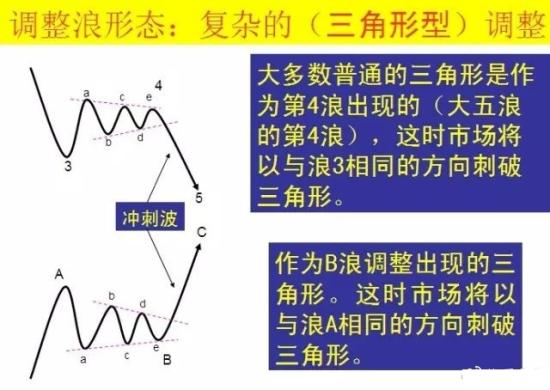 波浪理论四十二张图详解  第15张