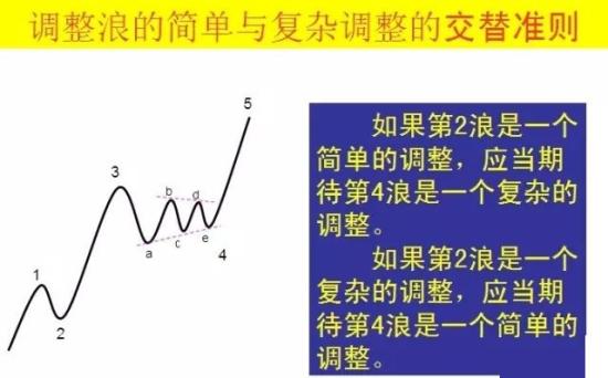 波浪理论四十二张图详解  第16张